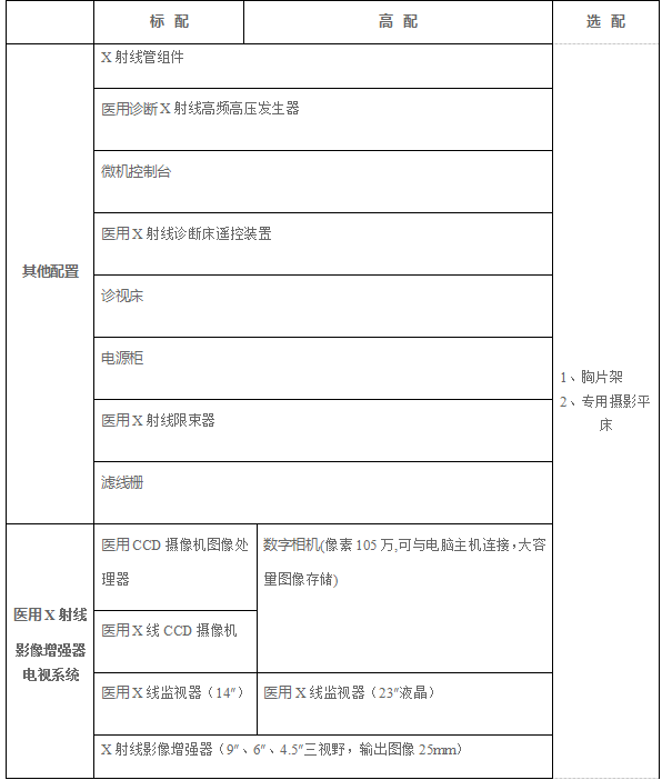 DR胃腸機電視系統和其他配置參數