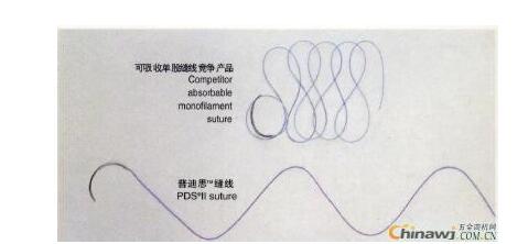 強生雙向倒刺線免打結線