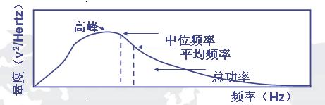 頻域分析.JPG