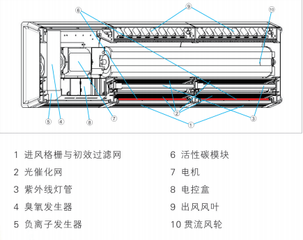 吉星壁掛式動靜態空氣消毒器KXGF120A-B/D