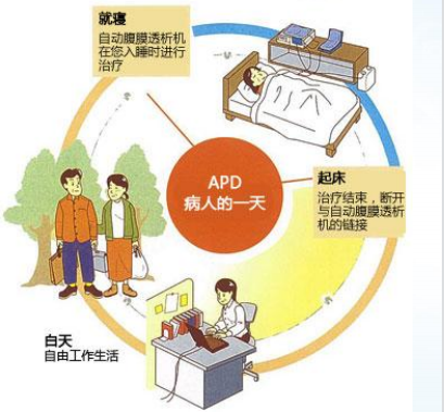 腹膜透析機