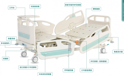電動病床怎么操作圖解教程，控制器的圖片詳解！