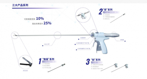 安和超聲刀 ah-600的優勢：手術切割和止血功能