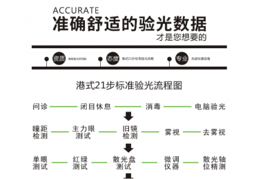 國產電腦驗光儀品牌哪個好？驗光步驟流程解析