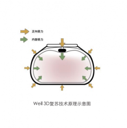 革新MCC-E43D按壓電動心肺復蘇機的優勢亮點！